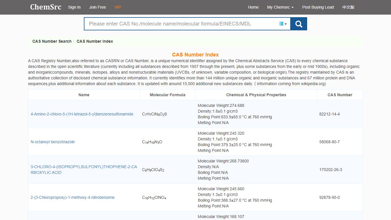 CAS Number Index | Chemsrc