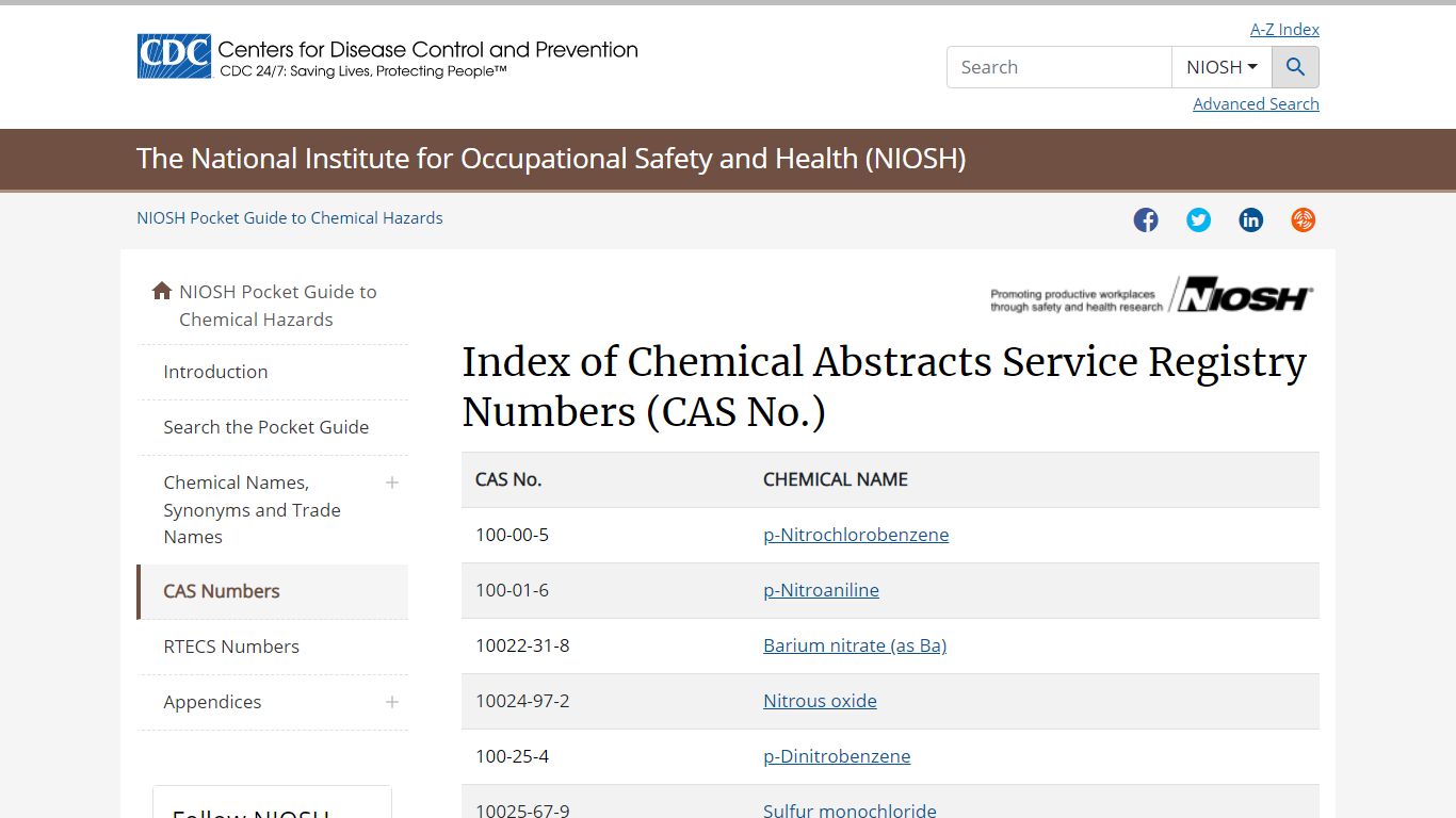 Index of Chemical Abstracts Service Registry Numbers (CAS No.)